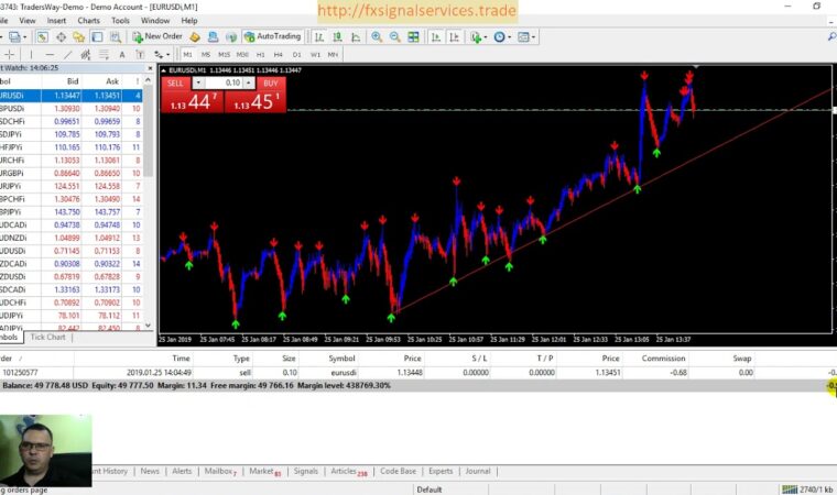 Ultimate Trend Trading System – New Scalping Strategy