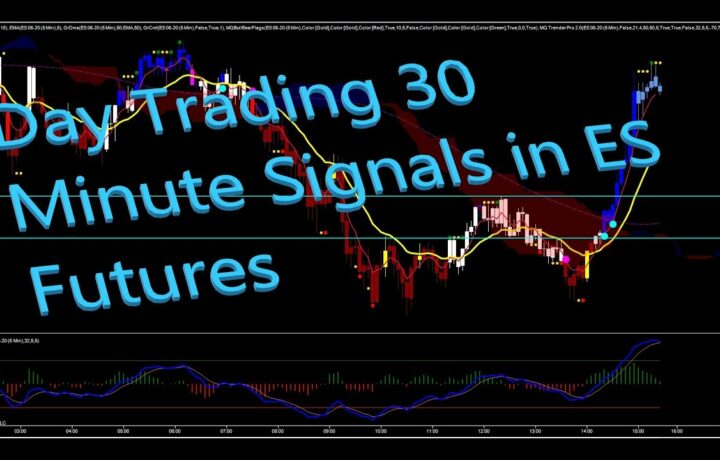 Day Trading 30 Minute Signals in ES Futures