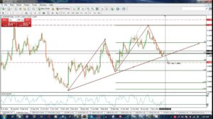 Forex Day trading Strategy which works | Less Risk High Return