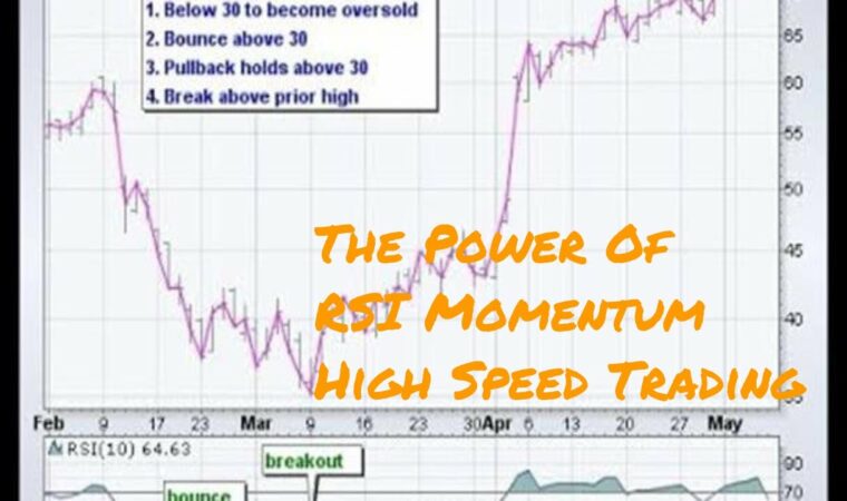 The Power Of RSI Momentum High Speed Trading