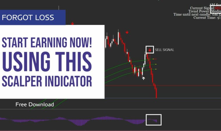 Profit Earned Best Scalper Indicator| Forex Trading| Attached With Metatrader 4| Free Download🔥🔥🔥