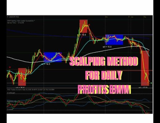Scalping Method For Daily Profits BMM