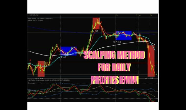 Scalping Method For Daily Profits BMM