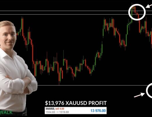 XAUUSD Trading Strategy | How To Trade Gold