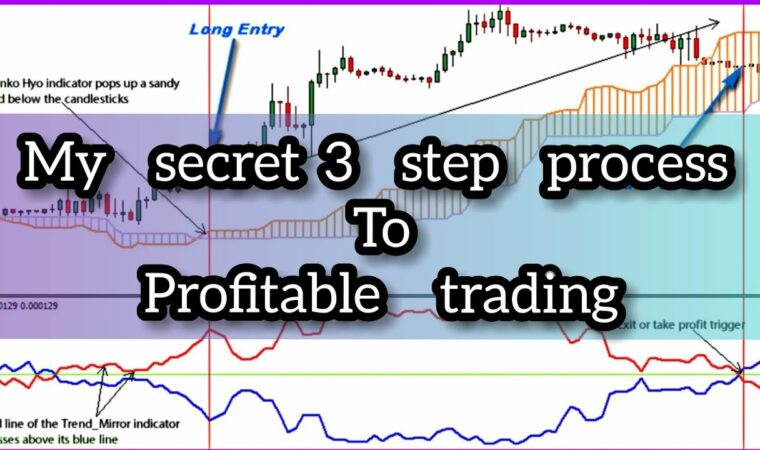 The Secret 3 Step Forex Trading Strategy To Profitable trading | Market Maker Method Strategy