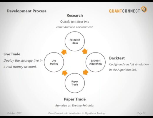 Algorithmic Trading with QuantConnect