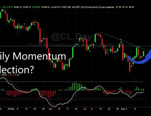 Crude Oil Momentum Inflection