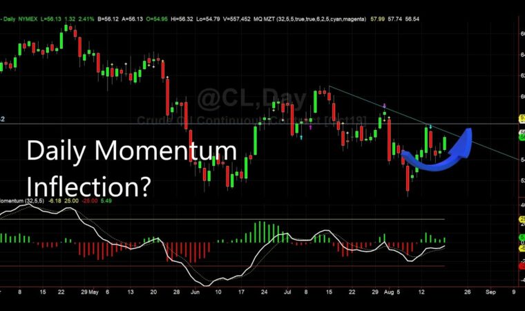 Crude Oil Momentum Inflection