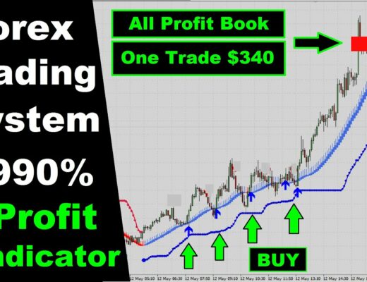 Megatrend Trading System 🔥 Best Indicator For Forex Trading 🔥🔥 Free Download 2020
