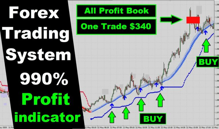 Megatrend Trading System 🔥 Best Indicator For Forex Trading 🔥🔥 Free Download 2020