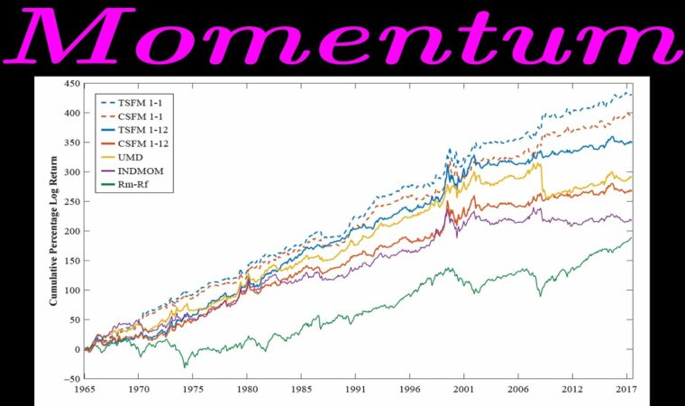 Factor Momentum Everywhere (Investing Paper Overview)