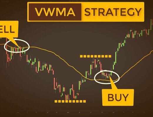 Trading With The Moving Average No One Talks About | Volume Weighted Moving Average(VWMA) Strategy