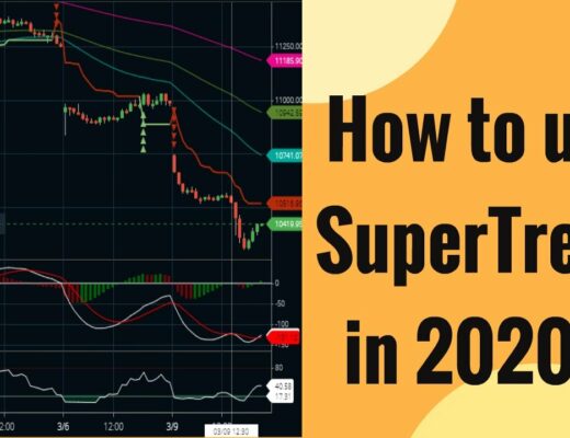 Super Trend Intraday Trading Strategy for Commodity Day Trading