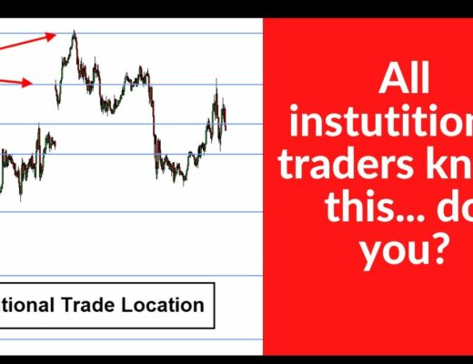 How to Identify Institutional Buying and Selling in Forex | Trading in 2020