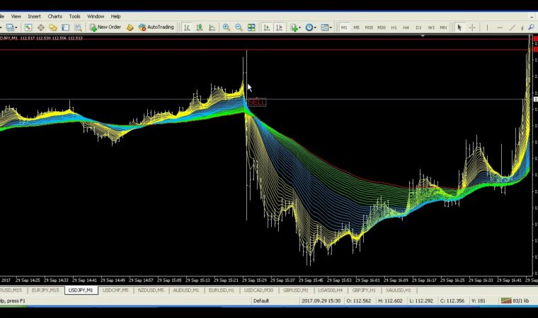 Scalping Systems – Ema Bands Forex Scalping System