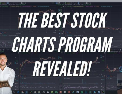 How To Setup The Best Stock Chart Software Like A Pro With TC2000