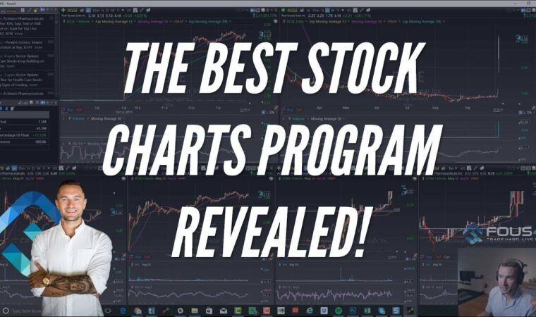 How To Setup The Best Stock Chart Software Like A Pro With TC2000