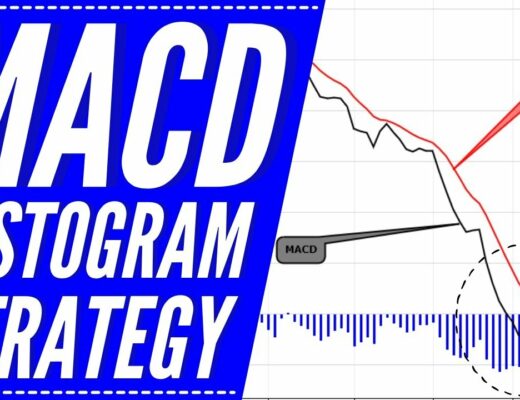 [MACD Histogram] How to Use MACD as Entry Confirmation with Momentum Divergence