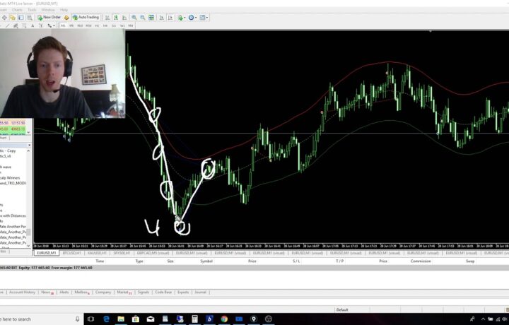 28% Profit Scalping The Forex Market In 2 Weeks! Her's How I Did It.