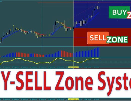 BEST STRATEGY TO WIN IN FOREX TRADING | Trend Dominator BUY-SELL Zone Trading System & Indicator