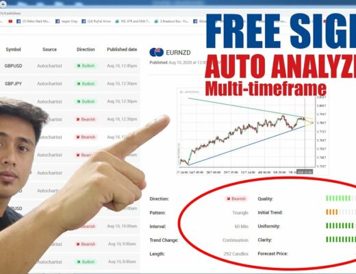 Free high quality signals – Auto Technical Analysis Price action Patterns Forex Trading Philippines