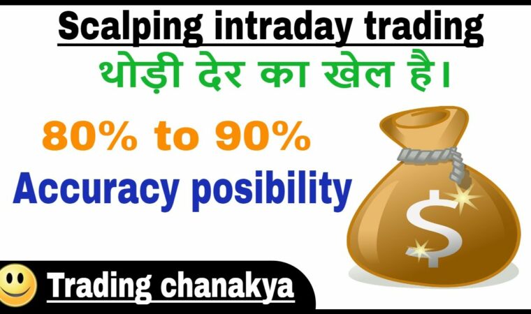 scalping intraday trading strategy with tirone levels – By trading chanakya