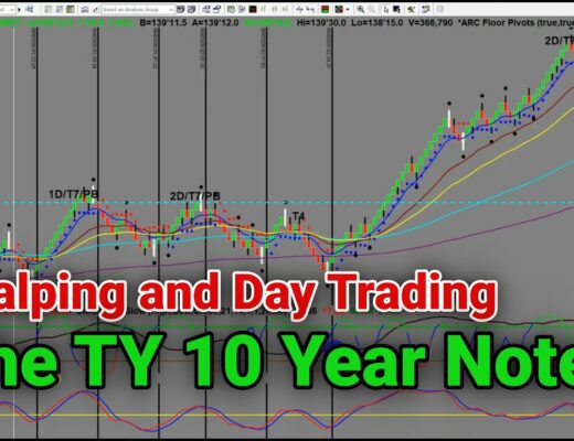 Scalping and Day Trading the TY 10 Year Note | www.iamadaytrader.com | Ray Freeman