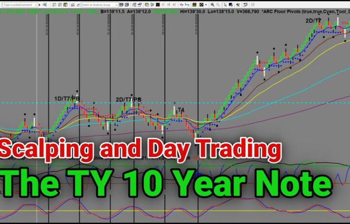 Scalping and Day Trading the TY 10 Year Note | www.iamadaytrader.com | Ray Freeman