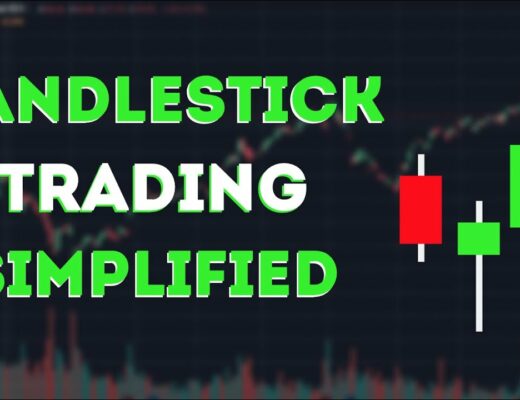 Candlestick Patterns for Consistent Day Trading Profits!