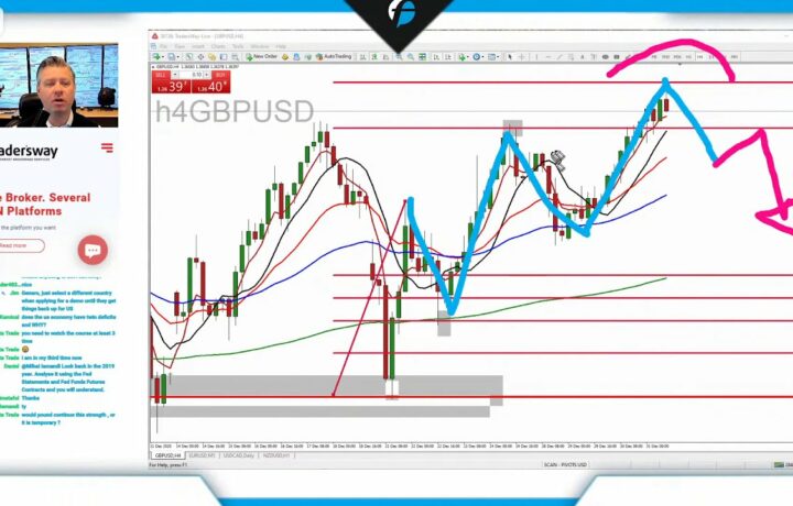 Forex.Today | Thursday 31 December 2020 | Live Forex Trading Session  | Live Forex Training