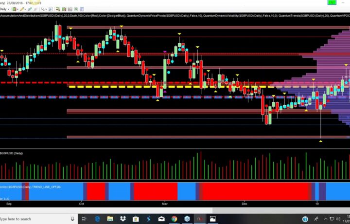 US forex session – staying in and reversals using volume price analysis on NinjaTrader