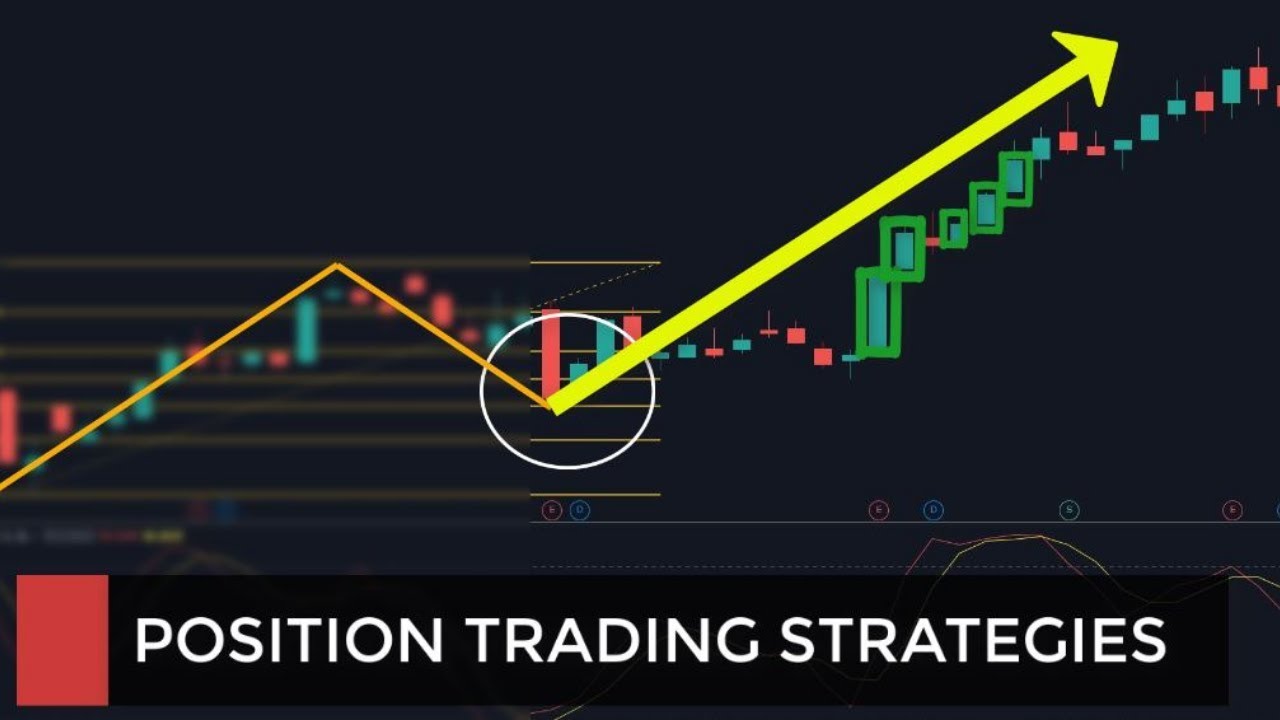 Position Trading Strategies LongTerm Forex and CFD Stock Trading ⋆