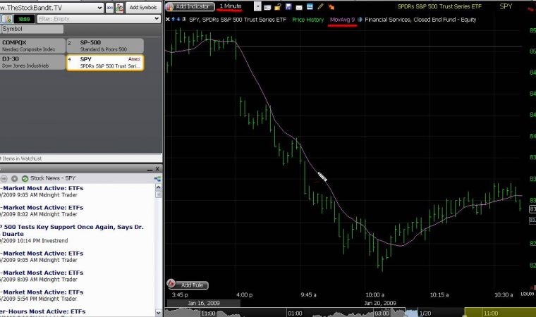 Day Trading Lessons – Gauging Momentum
