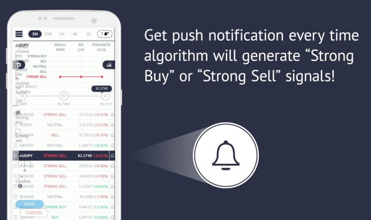 Market Trends – Algorithmic Forex Signals