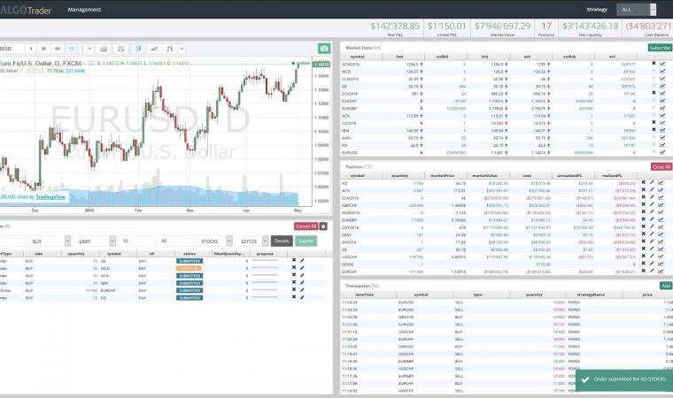 AlgoTrader – Algorithmic Trading Software