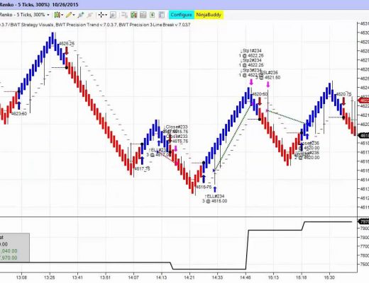Blue Wave Trading Automated Algorithmic Trading System NinjaTrader ZB,NQ, CL, FDAX