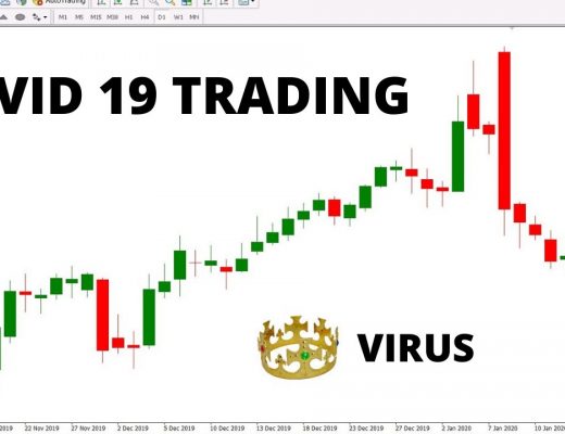 What Is the Best Covid 19 Trading System ??? Best Coronavirus Trading Approach To The Forex Market
