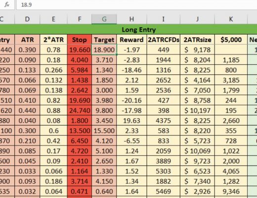 How to Calculate Position Size On CFDs Using a Basic Spreadsheet