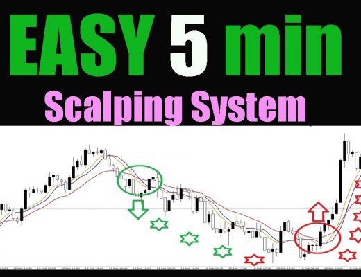 EASY 5 min Scalping System