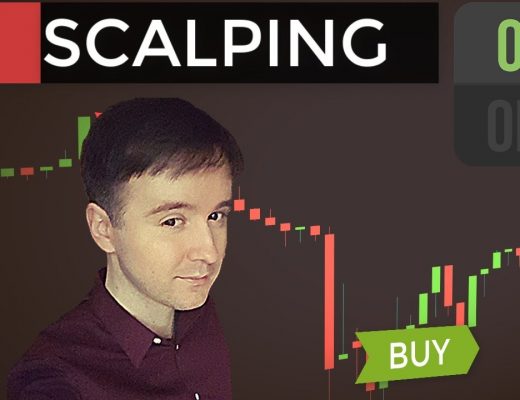 Best Scalping Trading Strategy | How To Scalp Forex & Stock Market Effortlessly