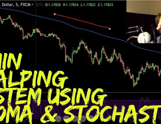 5 Minute Scalping System using 200 Moving Average and Stochastics ⛏️