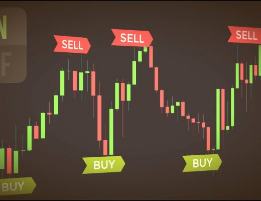 Best Scalping Indicators for Forex and CFD Stock Trading