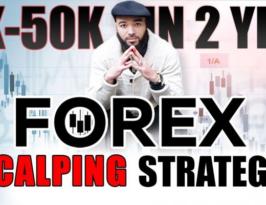 Forex Scalping Strategy | 1K – 50k In 2 Years