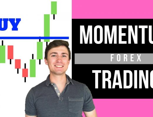 How to Trade Momentum: Riding the Forex Market Waves! 🌊📈