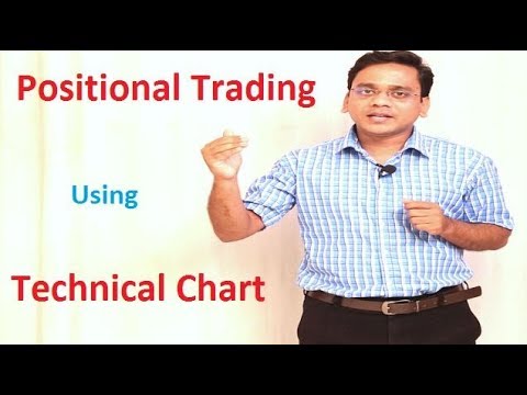 [Hindi] Best positional trading strategy in Indian stock market.