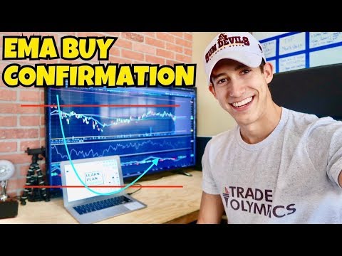 How To Read EMA Indicators For Swing Trades | Step-By-Step