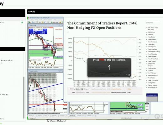 Weekly Forex Trading Strategy Session – Commitment of Traders Report, Event Risks, GBP Double Bottom