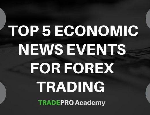 Top 5 Economic News Events for FOREX Trading
