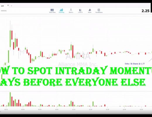 How to Spot Intraday Momentum Before Everyone Else