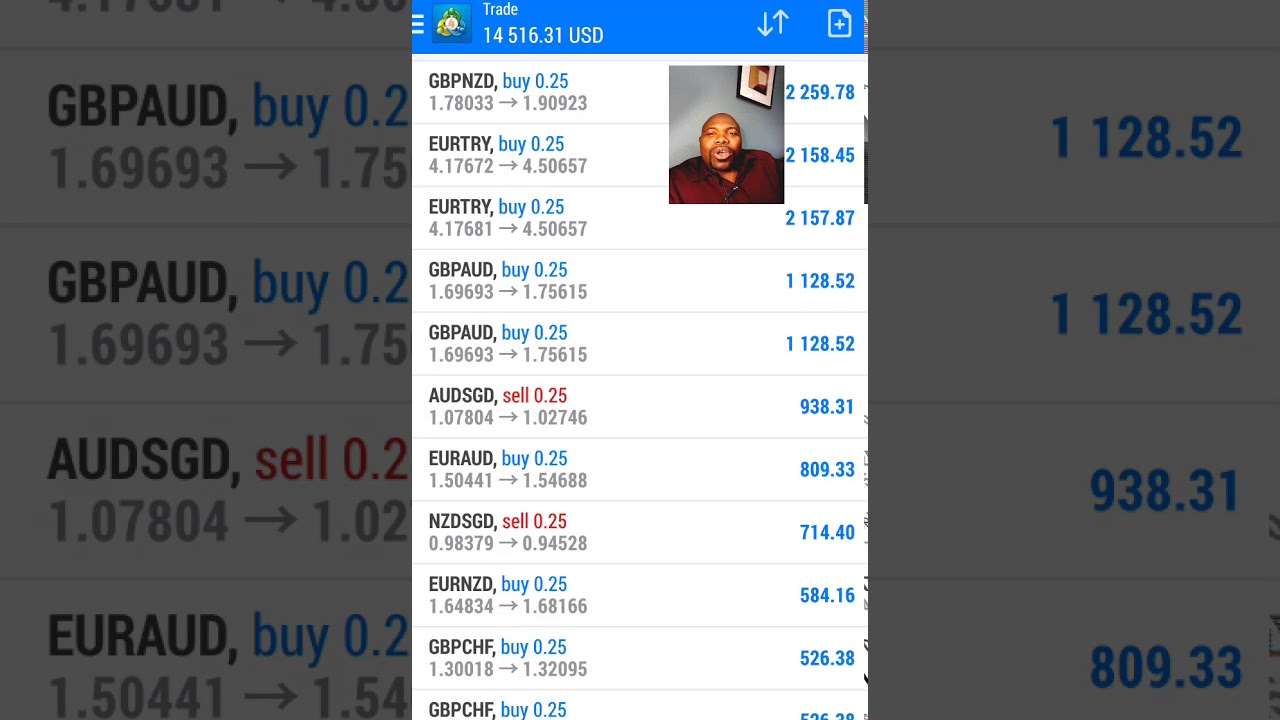 1 lots forex